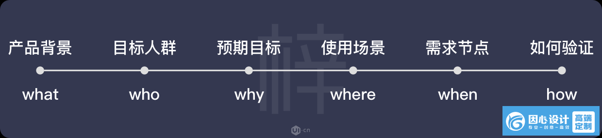 请登录后查看原图